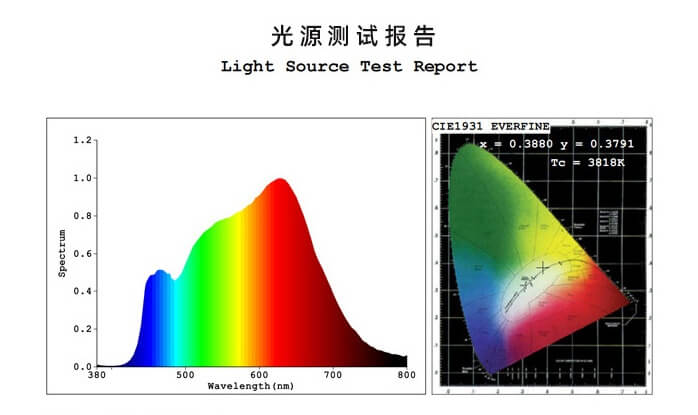 高显指测试