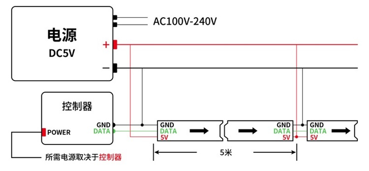 GND接线