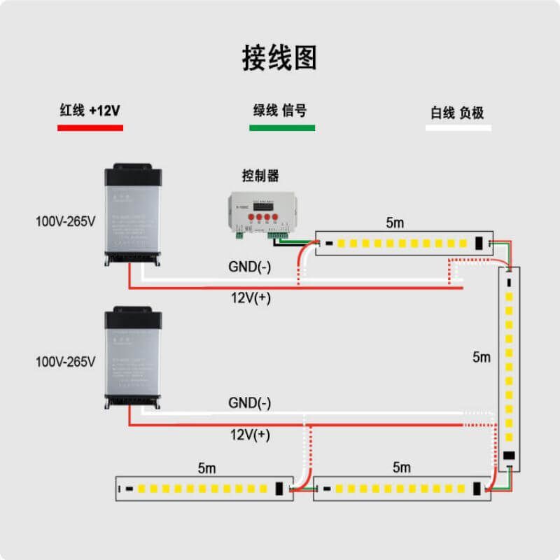 TM1814B外置IC可寻址单点单控四合一RGBW灯带 - 6