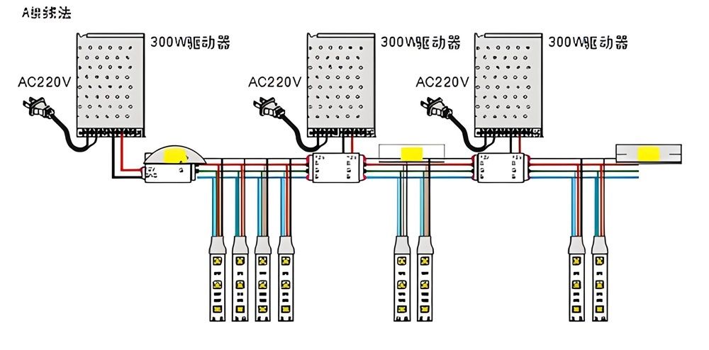 幻彩灯带多少米补电？和其它LED灯带一样