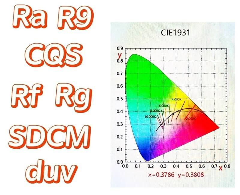 什么是灯带的色容差？为什么工程项目一定要重视